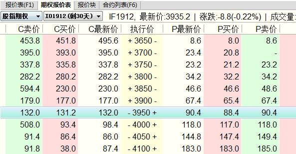 沪深300股指期权交易一手多少钱权利金和保证金怎么计算