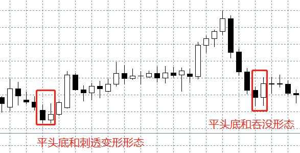 汇课堂：百万富翁经验分享，外汇交易中的K线图连载（三）