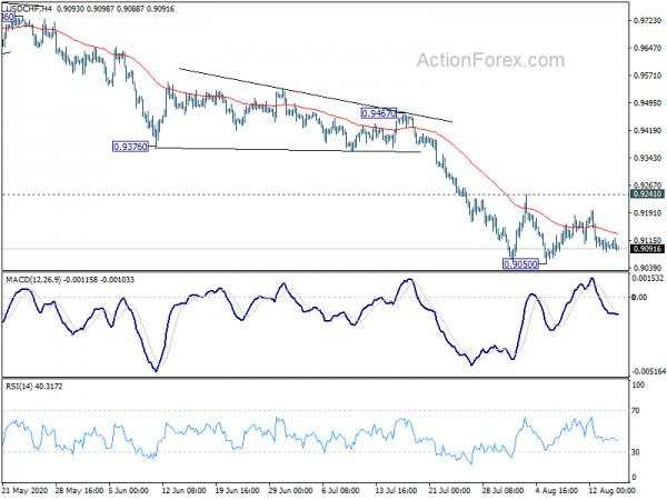 USD/CHF Weekly Outlook