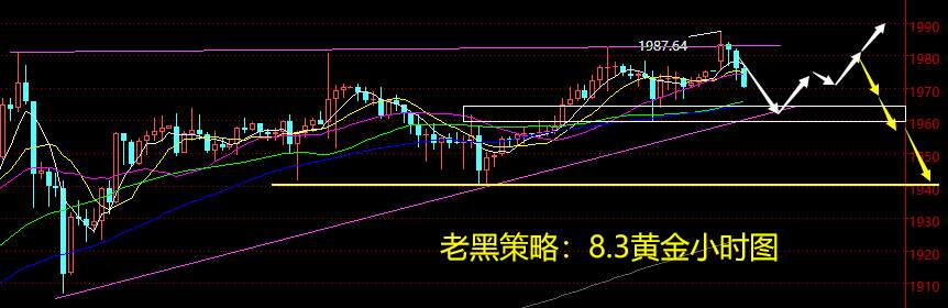 老黑策略：8.3黄金分析策略