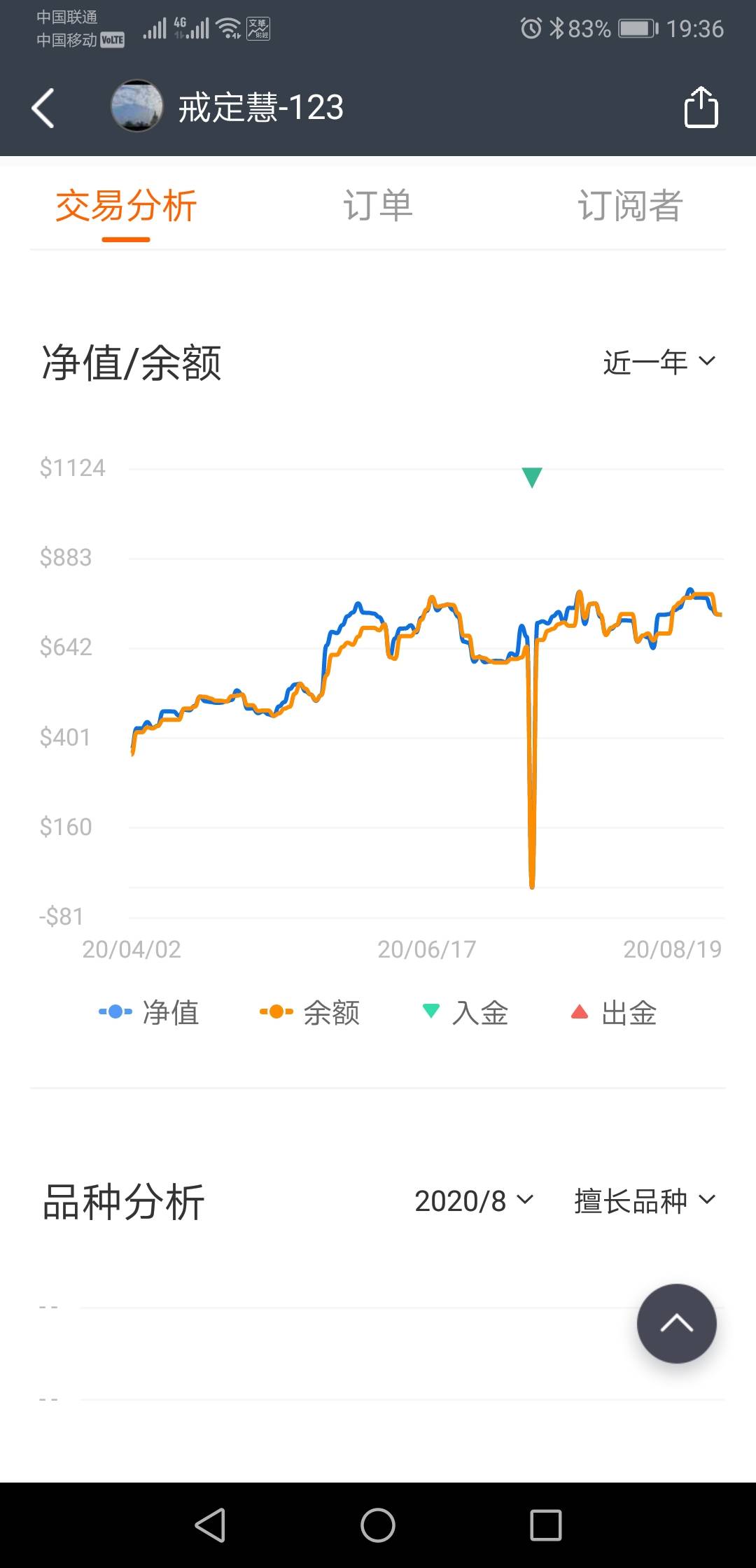 一起玩外汇