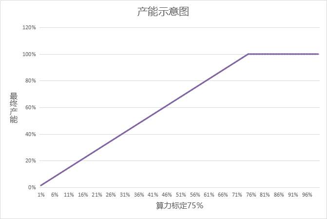 通往稳定币和DeFi世界的枢纽—VXT即将开启创世兑换