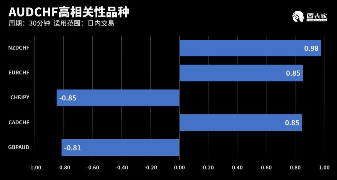 【WisunoFX斯瑞 技术图表】今日交易策略提醒