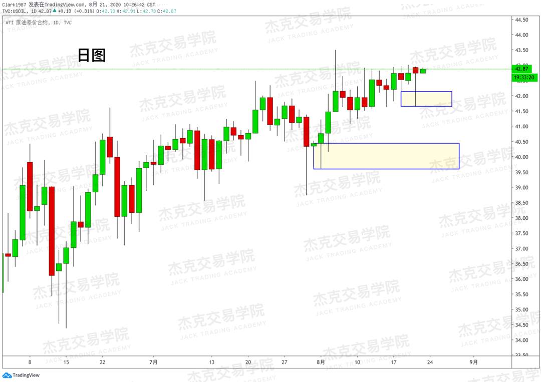 [8月21日策略]黄金/原油/英镑/欧元/美日/澳元/标普/BTC/BCH