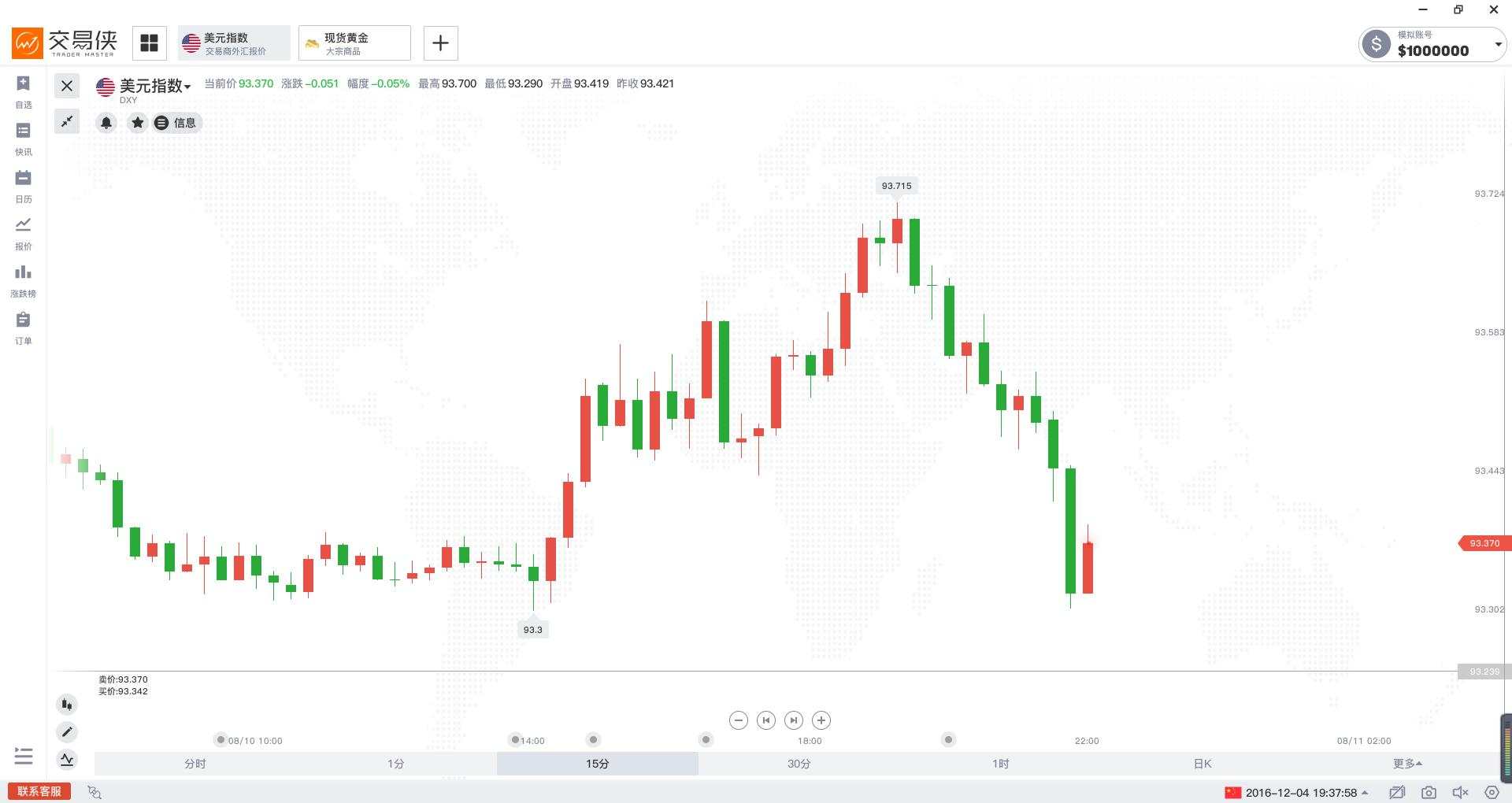 金银铂钯全线上扬！COMEX期银一度涨超7%