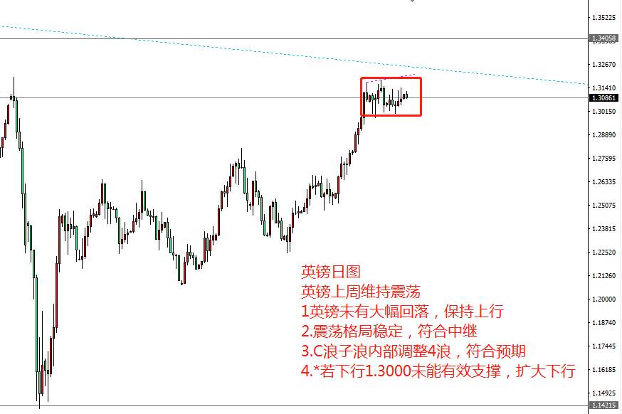 英镑本周（8月17-22日）计划