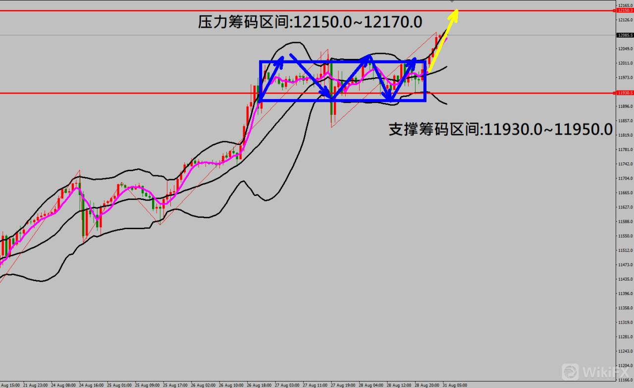 2020/08/31 美经济数据出现反弹迹象美元持续下跌 金价走势缓步上涨