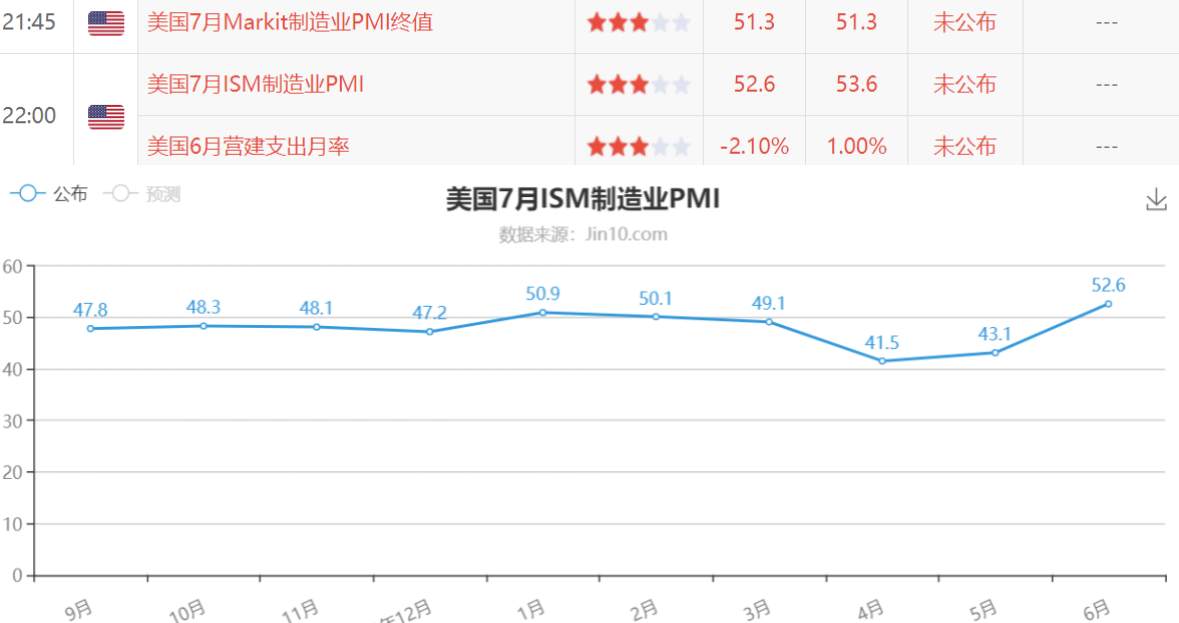 期待与黄金1750见面的第三章