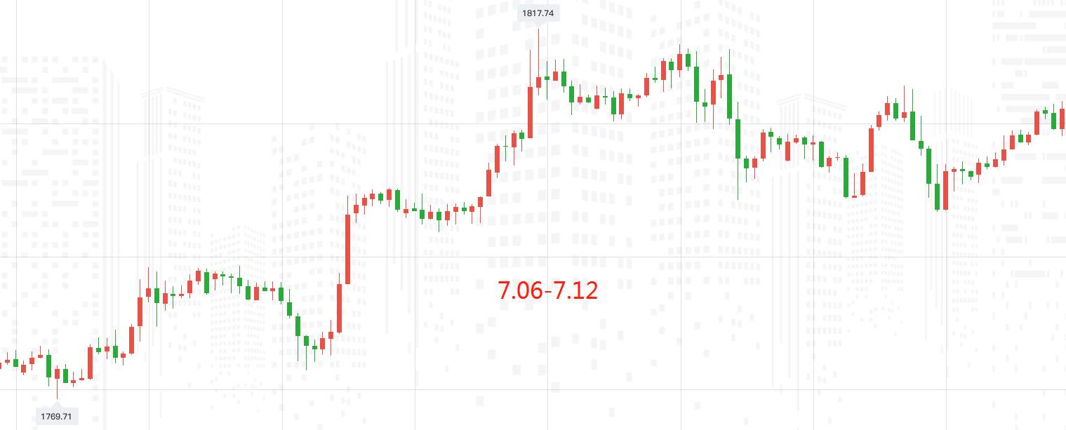 FX123黄金：平静的行情暗藏杀机