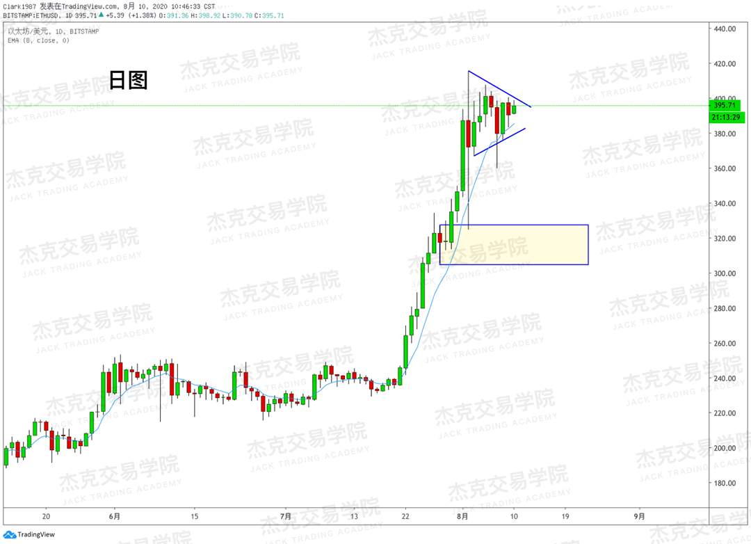 [8月10日策略]黄金/原油/英镑/欧元/美日/澳元/标普/BTC/BCH
