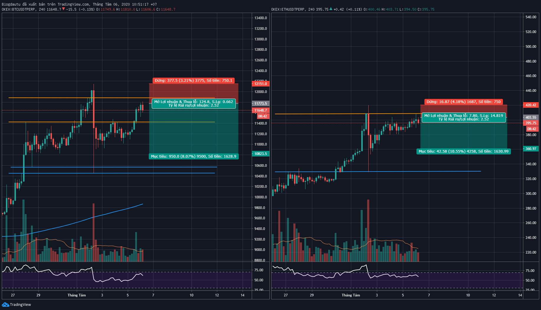 Phân Tích Nhanh Bitcoin Ngày 06/08/2020 – Giao Dịch Vùng Giá.