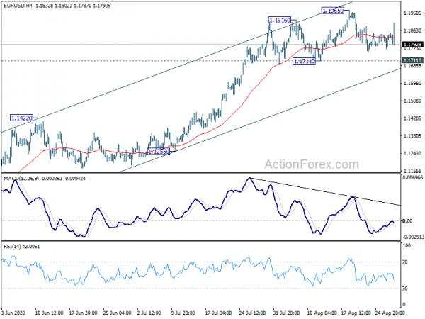 EUR/USD Mid-Day Outlook