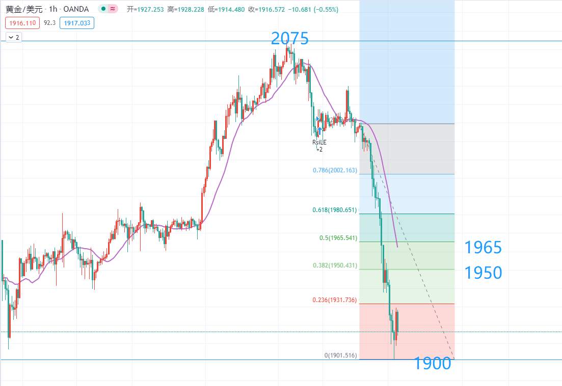 8月12号，黄金操作思路参考