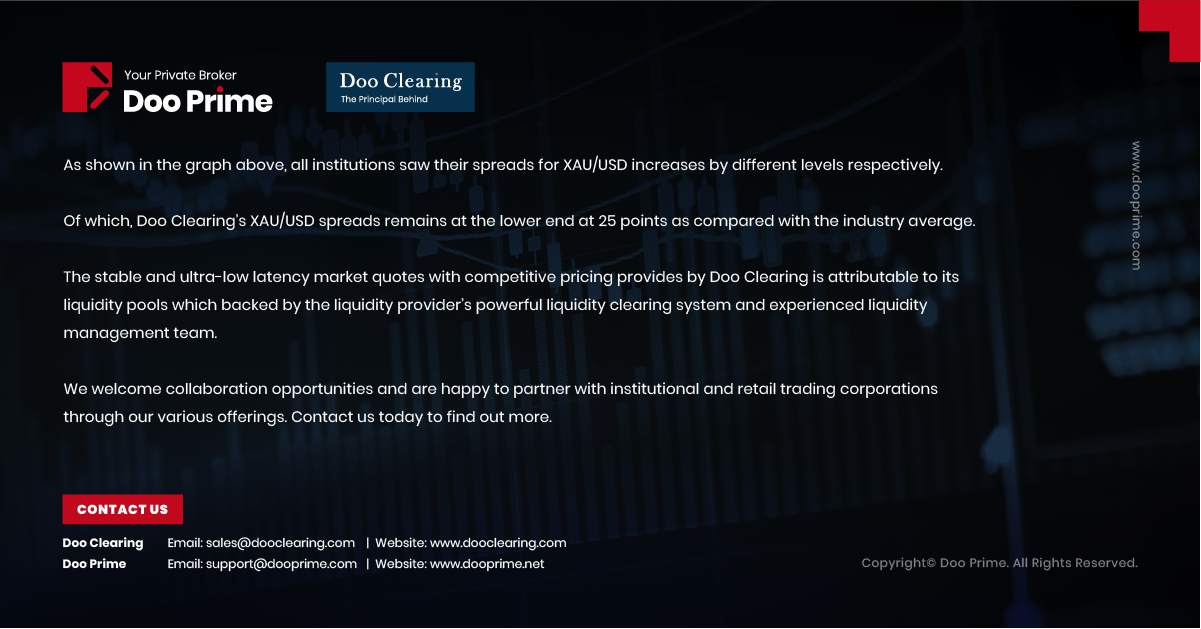 We compare gold spreads with other liquidity providers and trading brokers...
