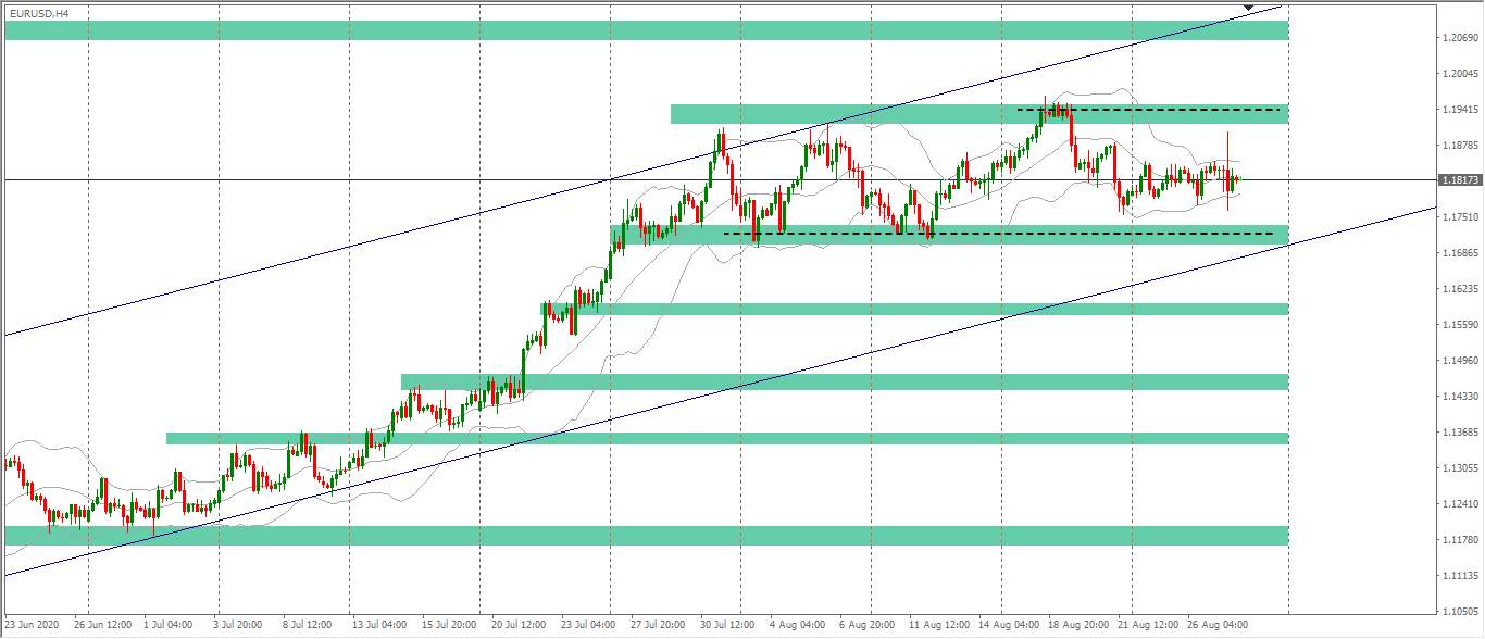 [Cùng giao dịch Forex mỗi ngày] Phân tích Vàng & Forex ngày 28/8