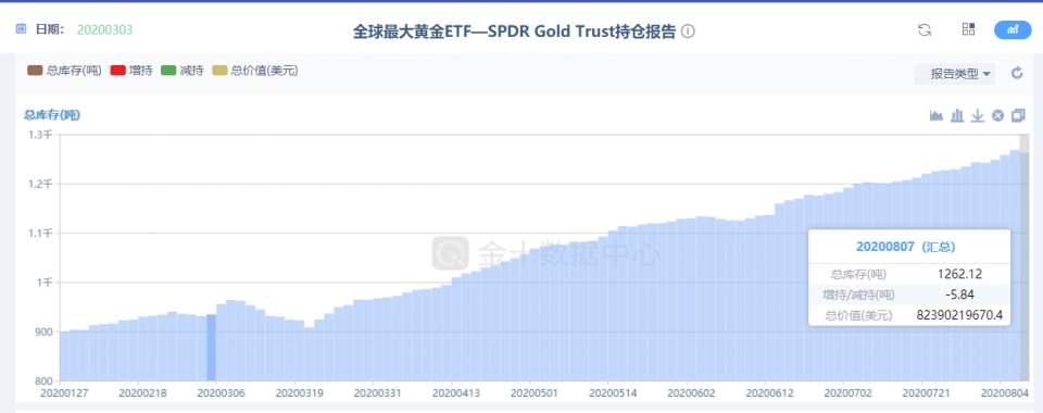 墨竹：黄金空头匆匆来袭，周期性调整将莅临市场！