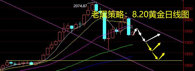 老黑策略：8.20黄金分析策略