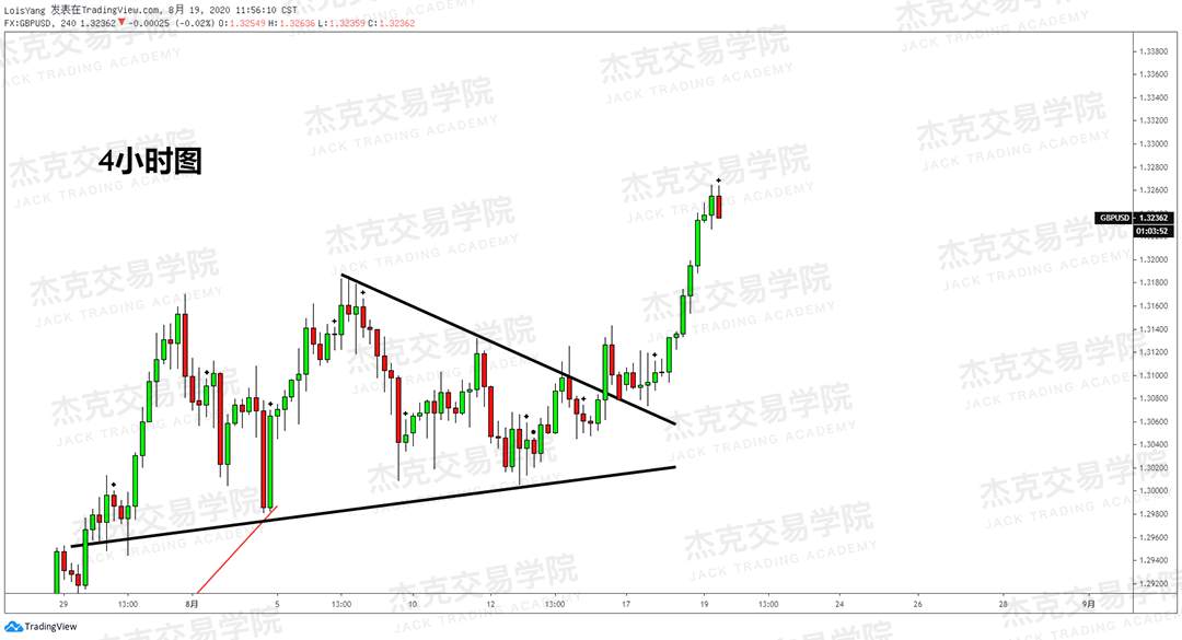 [8月19日策略]黄金/原油/英镑/欧元/美日/澳元/标普/BTC/BCH