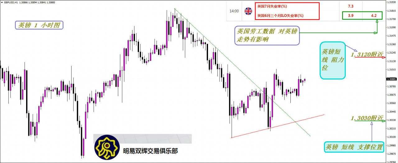 2020.8.11黄金原油外汇交易策略