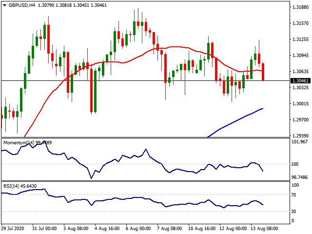 Daily Market Report - 14th Aug 2020