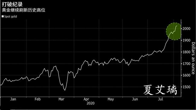 夏艾璃：黄金多头势不可挡？2035多单拿稳看新高！必涨行情！