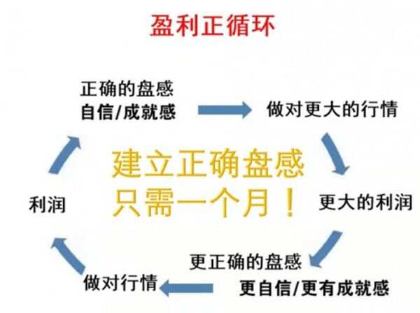 成梦轩：黄金白银亏损严重想回本？陷入这5大误区这辈子都赚不到钱！