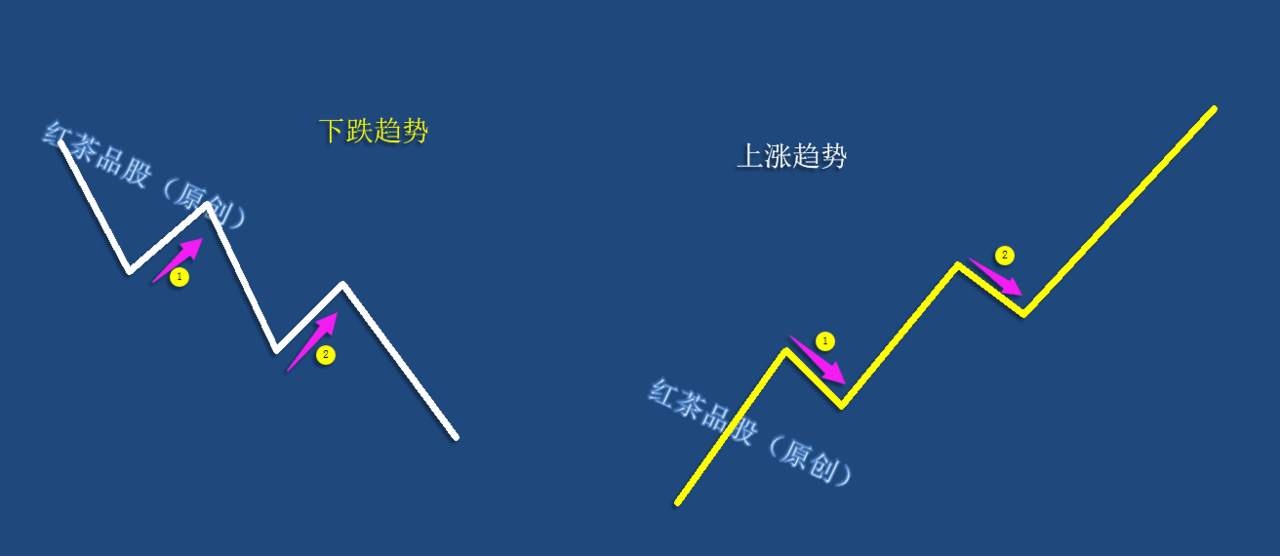 8.9周末：白银大级别上涨趋势已经确立