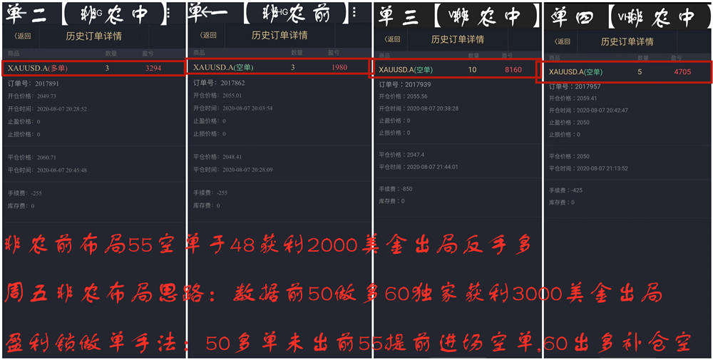 单晨金：投资黄金白银的你本想满载而归！为何结果却是套单亏损？