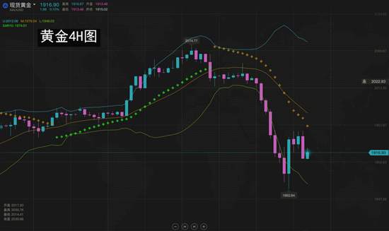 夏黛清：8.13黄金空头强势回归，原油逢高做空！