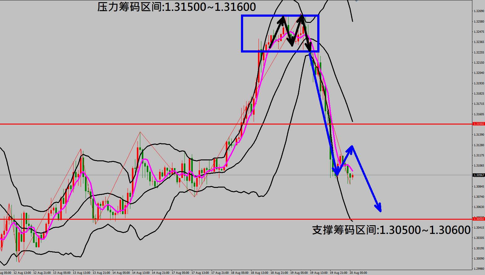 2020/08/20 美联储表示经济复苏仍有不确定因素 金价走势重挫70美元