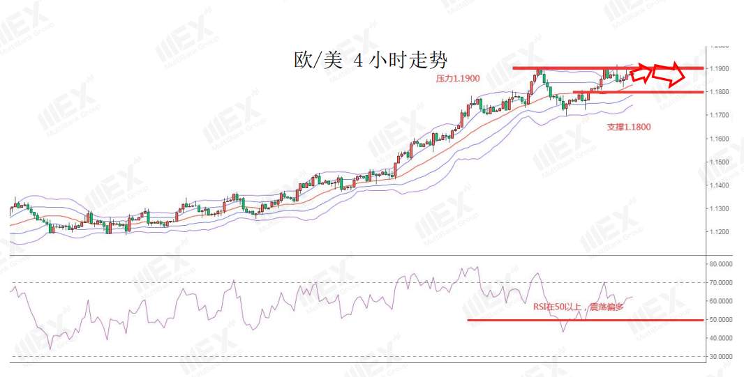 MEXGroup：非农来袭，美元恐难改弱势