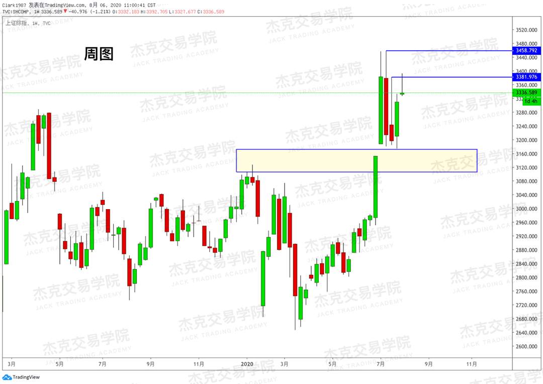 [8月6日策略]黄金/原油/英镑/欧元/美日/澳元/标普/BTC/BCH