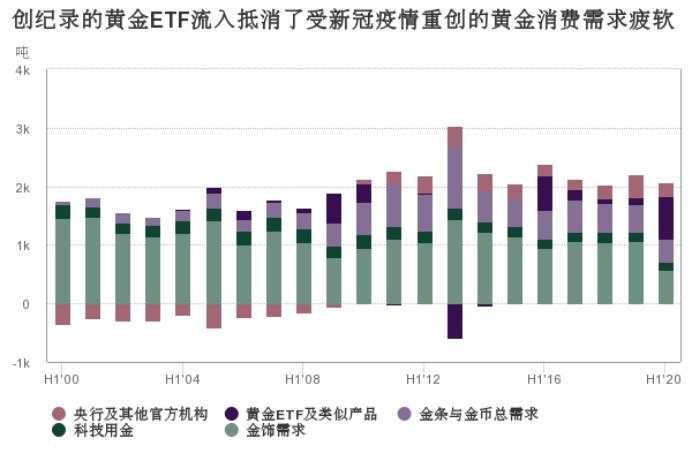 【黄金动态】黄金的下一个目标价位，2300，2500，3000？