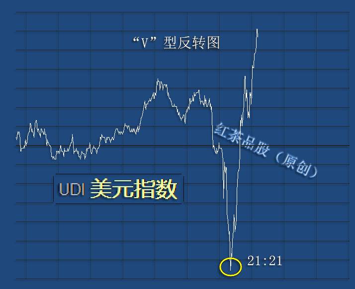 8.28早茶：美元指数脾气一上来，黄金、白银就大跌