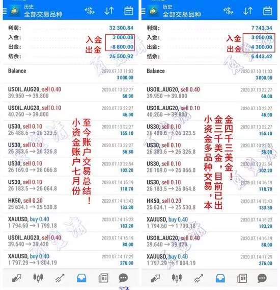 夏黛清：8.29-30黄金周一能否接力多？原油走势解析