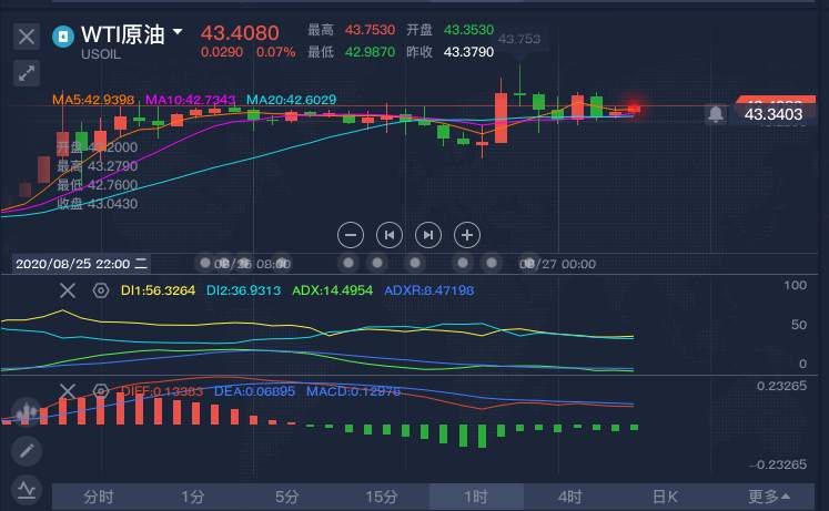 财经资讯卢金迎8.27现货黄金td白银美原油价格走势分析解套