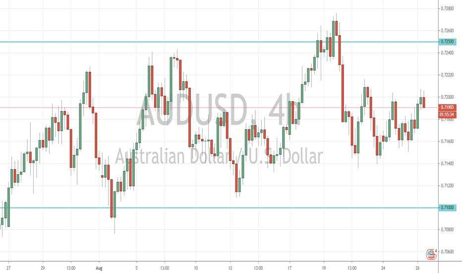 AUD/USD Outlook (26 August 2020)