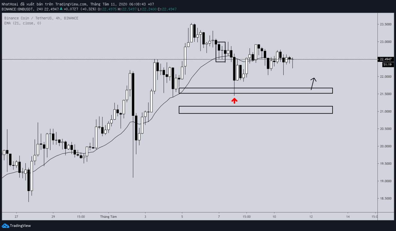 Hôm nay trade coin gì? - Ngày 11/8: Bom hẹn giờ