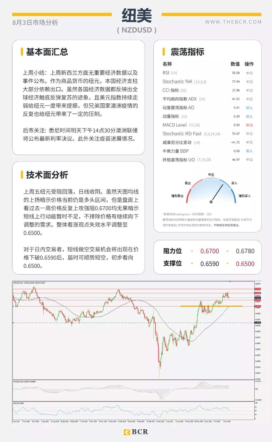 BCR8.3日货币、黄金、原油市场分析