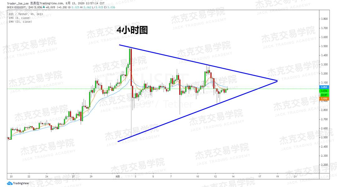 [8月18日策略]黄金/原油/英镑/欧元/美日/澳元/标普/BTC/BCH