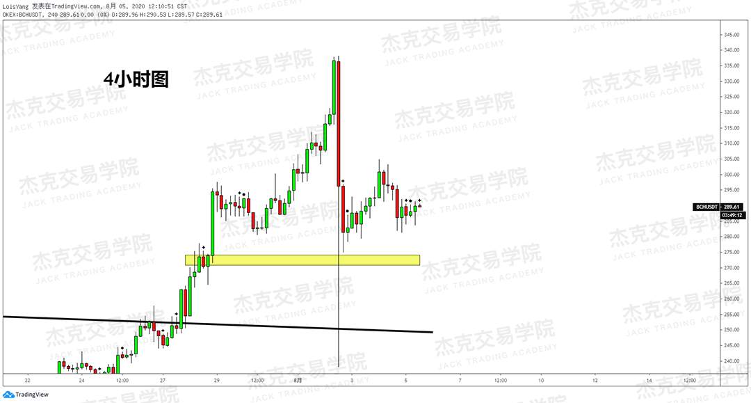 [8月5日策略]黄金/原油/英镑/欧元/美日/澳元/标普/BTC/BCH