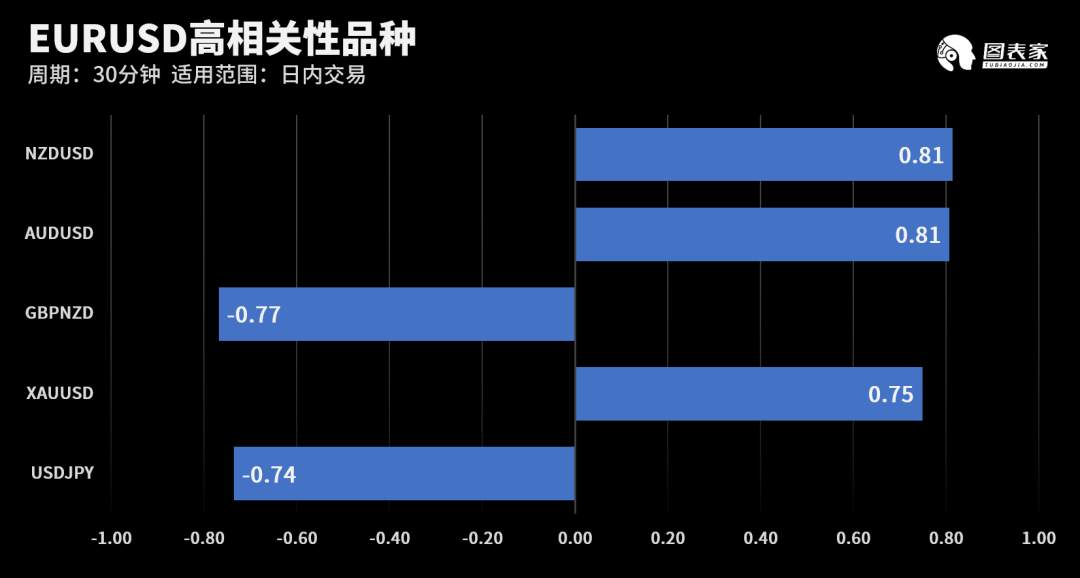 【WisunoFX斯瑞 技术图表】今日交易策略提醒