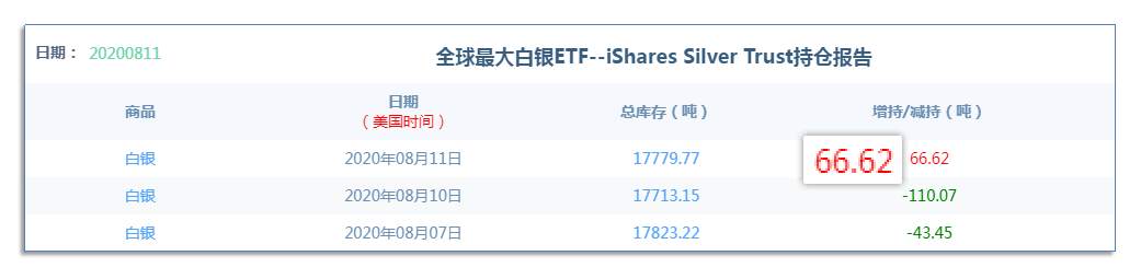 8.12早茶：黄金回撤超过110美元、白银大跌近15%