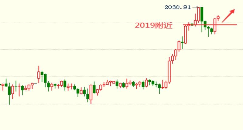 玉舒盘金：8.5黄金多头再次起航，欧盘还有上涨利润！附策略