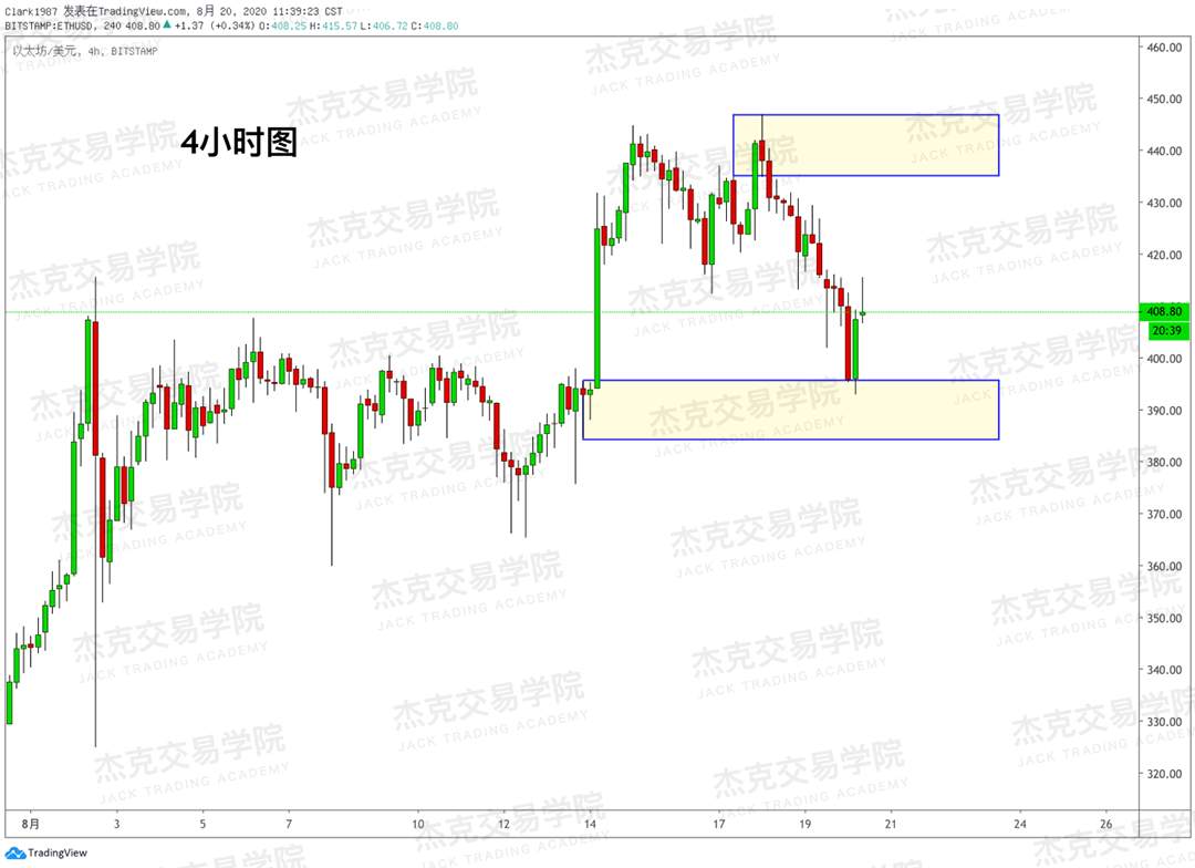 [8月20日策略]黄金/原油/英镑/欧元/美日/澳元/标普/BTC/BCH