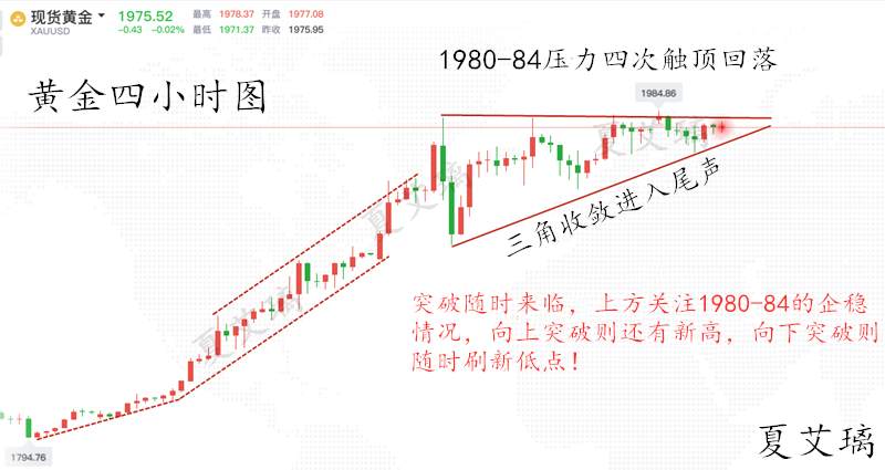 夏艾璃：三大因素力推黄金上涨！1980即将破位？静待回撤多！