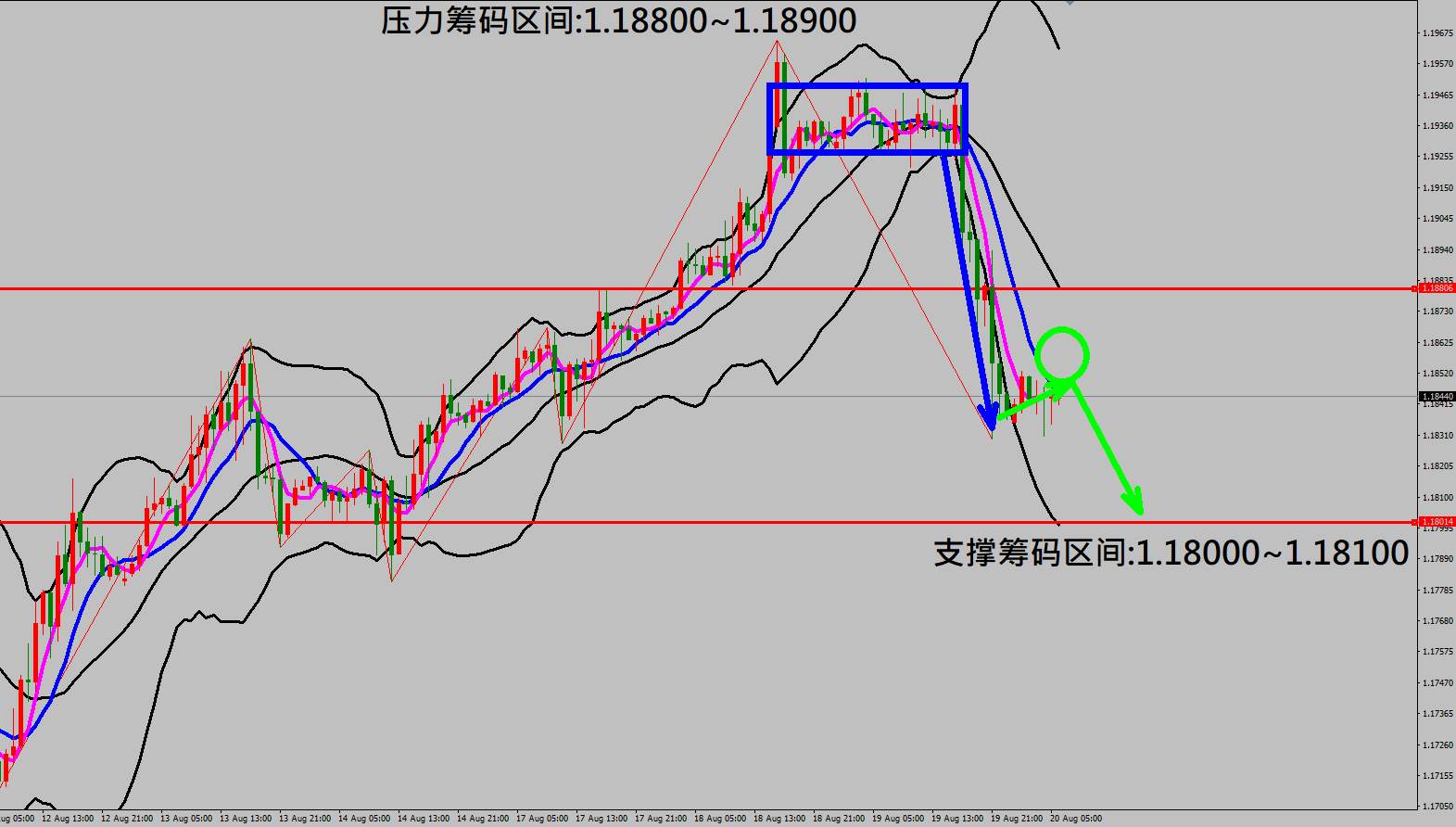 2020/08/20 美联储表示经济复苏仍有不确定因素 金价走势重挫70美元