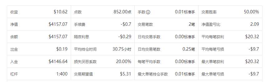 进驻followme第一组交易单👊