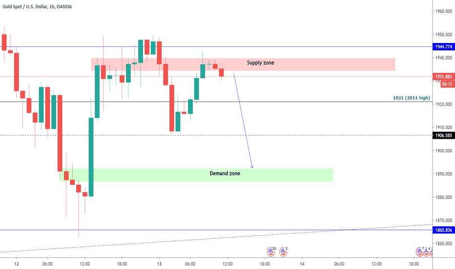XAUUSD day trade short from supply area