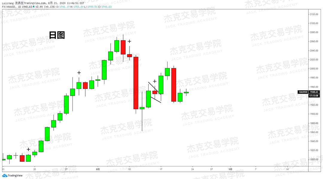 [8月21日策略]黄金/原油/英镑/欧元/美日/澳元/标普/BTC/BCH